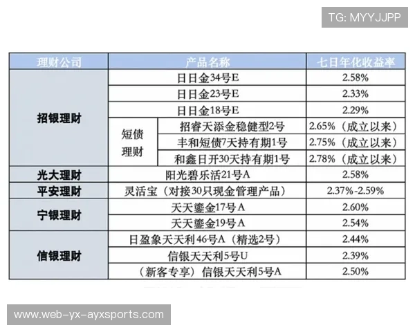 TES试点选手休息与恢复专项管理制度